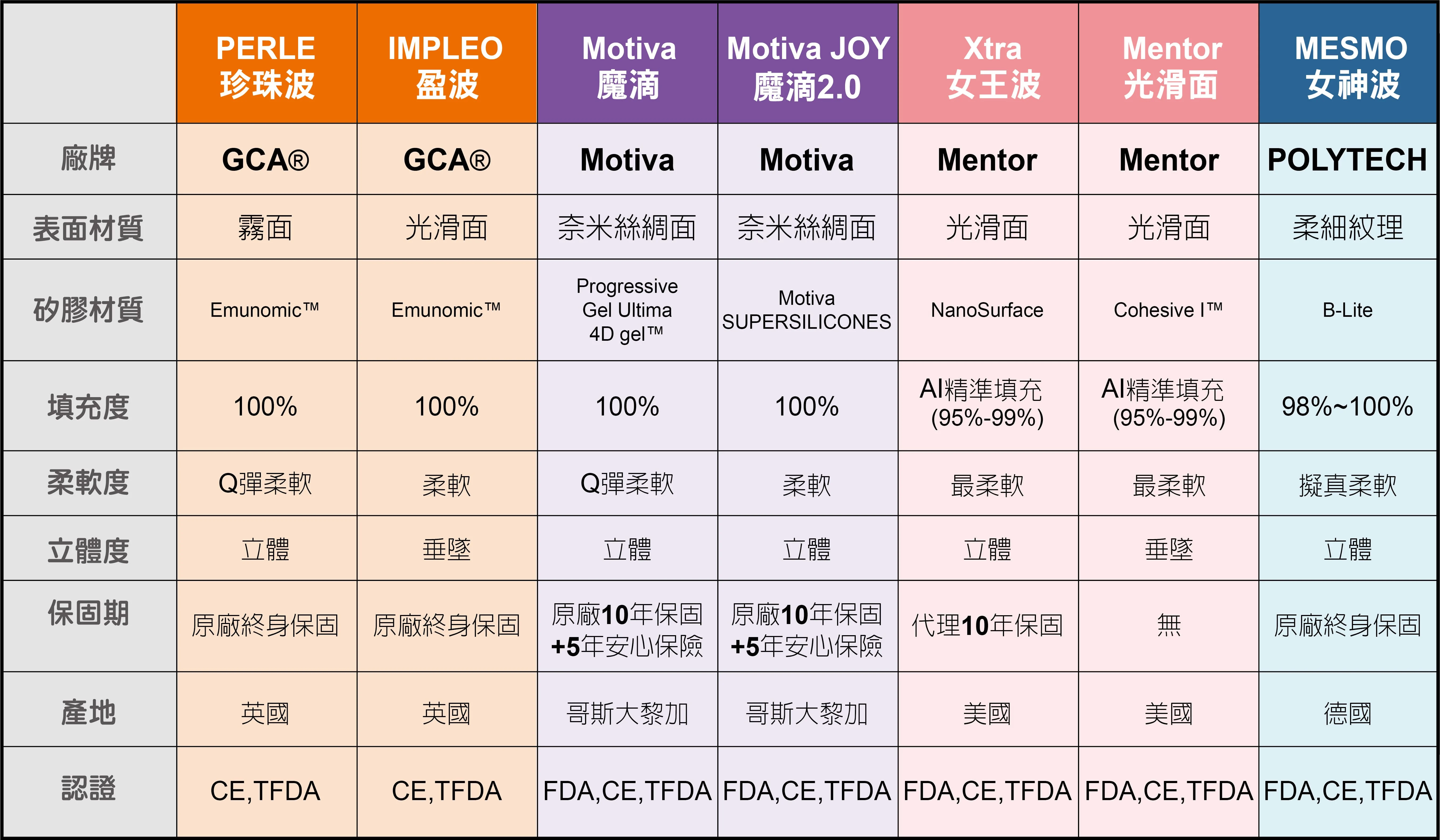 假體比較圖 Ok 1