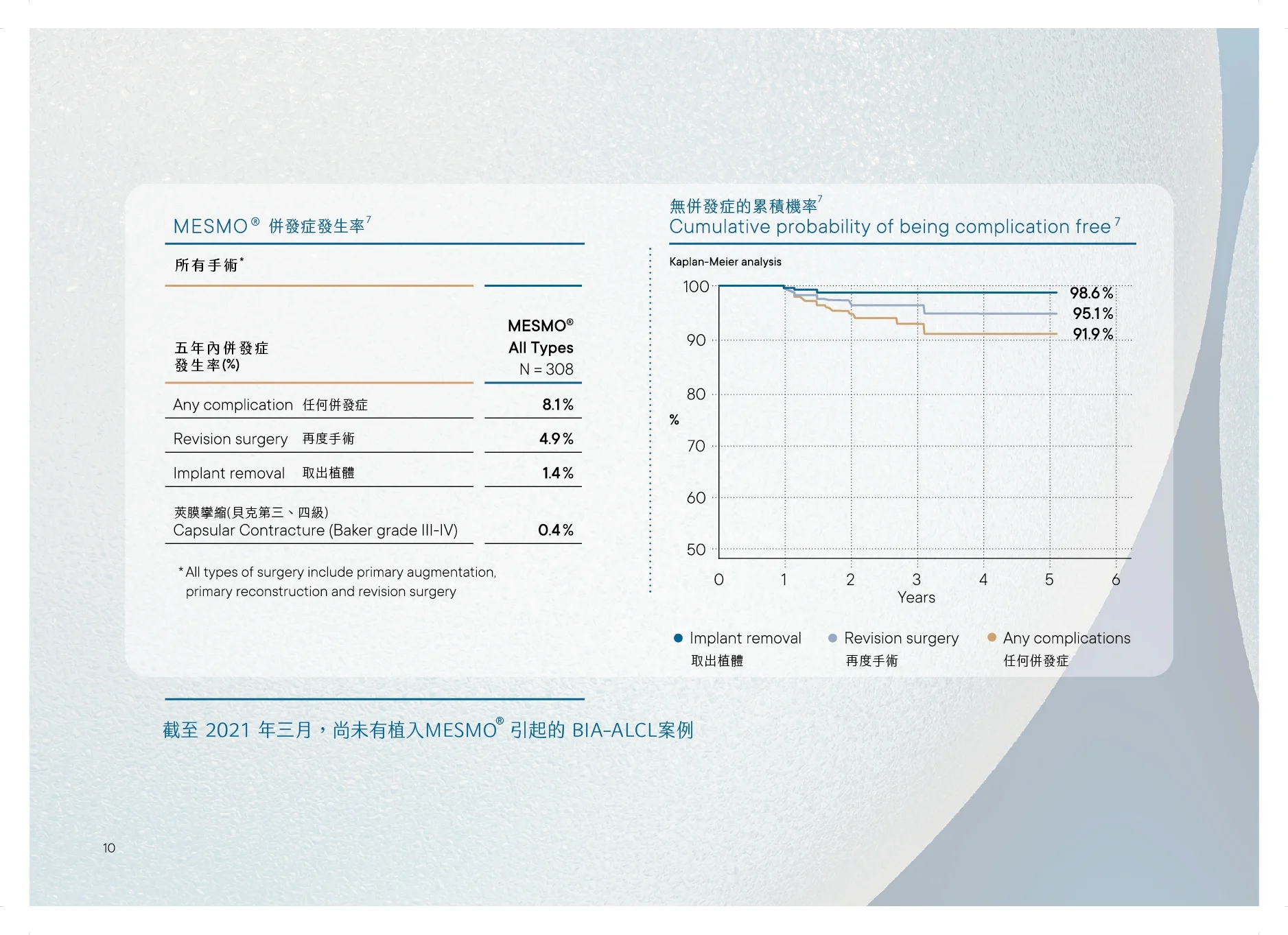 Mesmo中文版dm 20240403 頁面 10