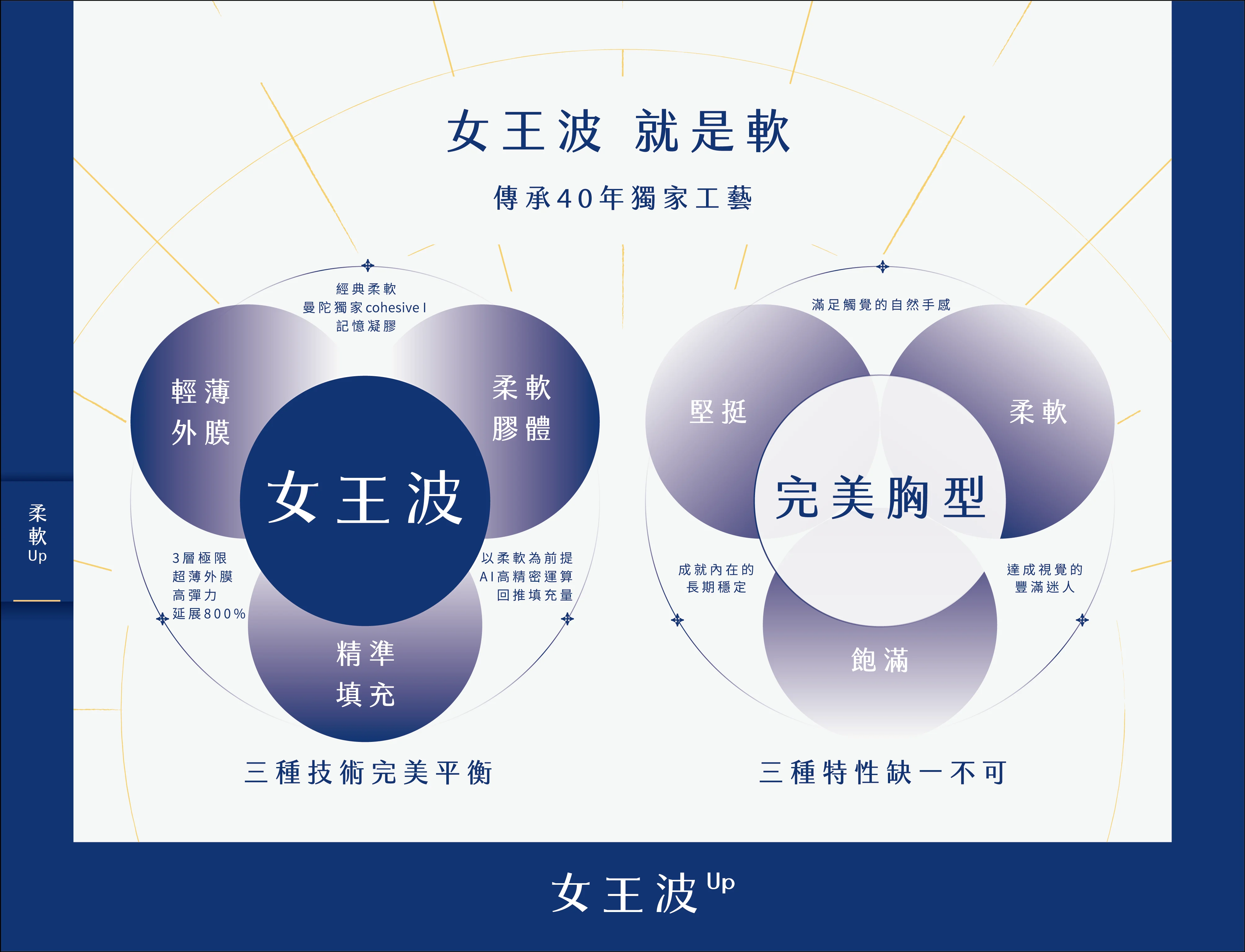 女王波up 新產品介紹 外框 16