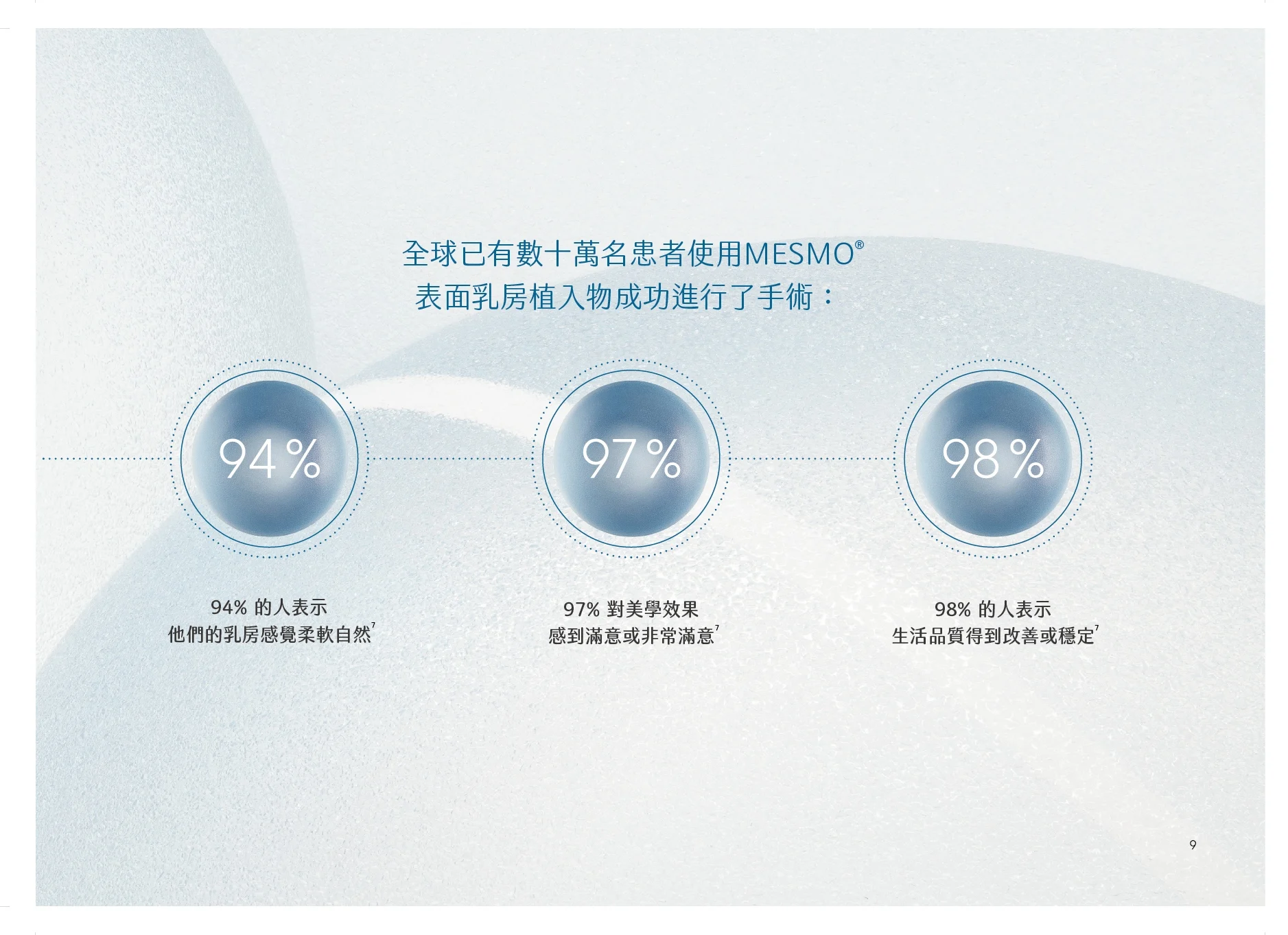 Mesmo中文版dm 20240403 頁面 09