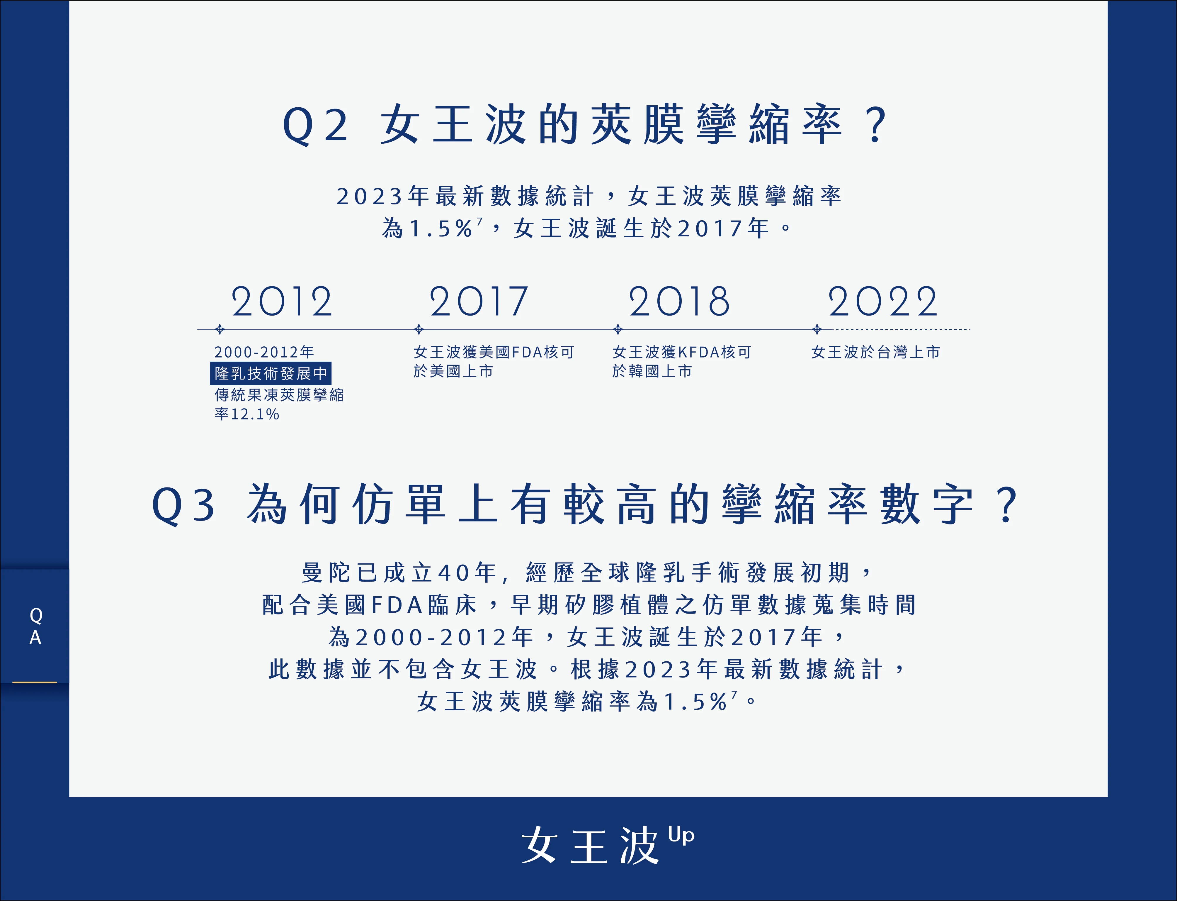 女王波up 新產品介紹 外框 18