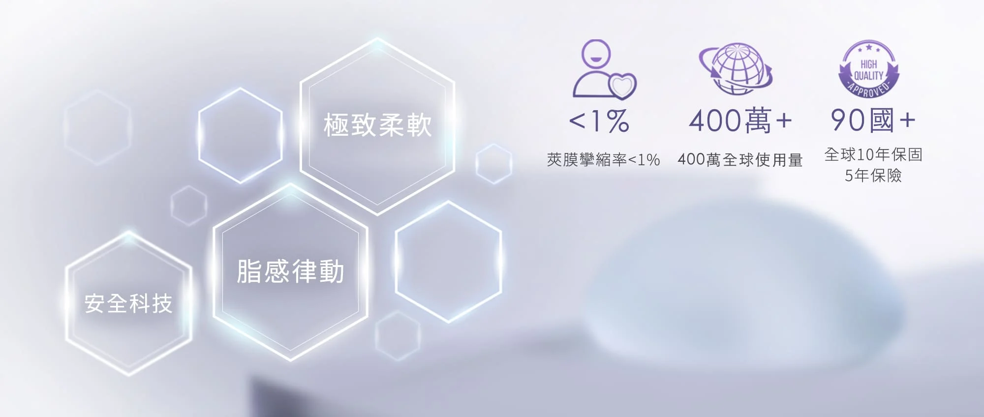 1 Motivajoy絕世好波 三大特點