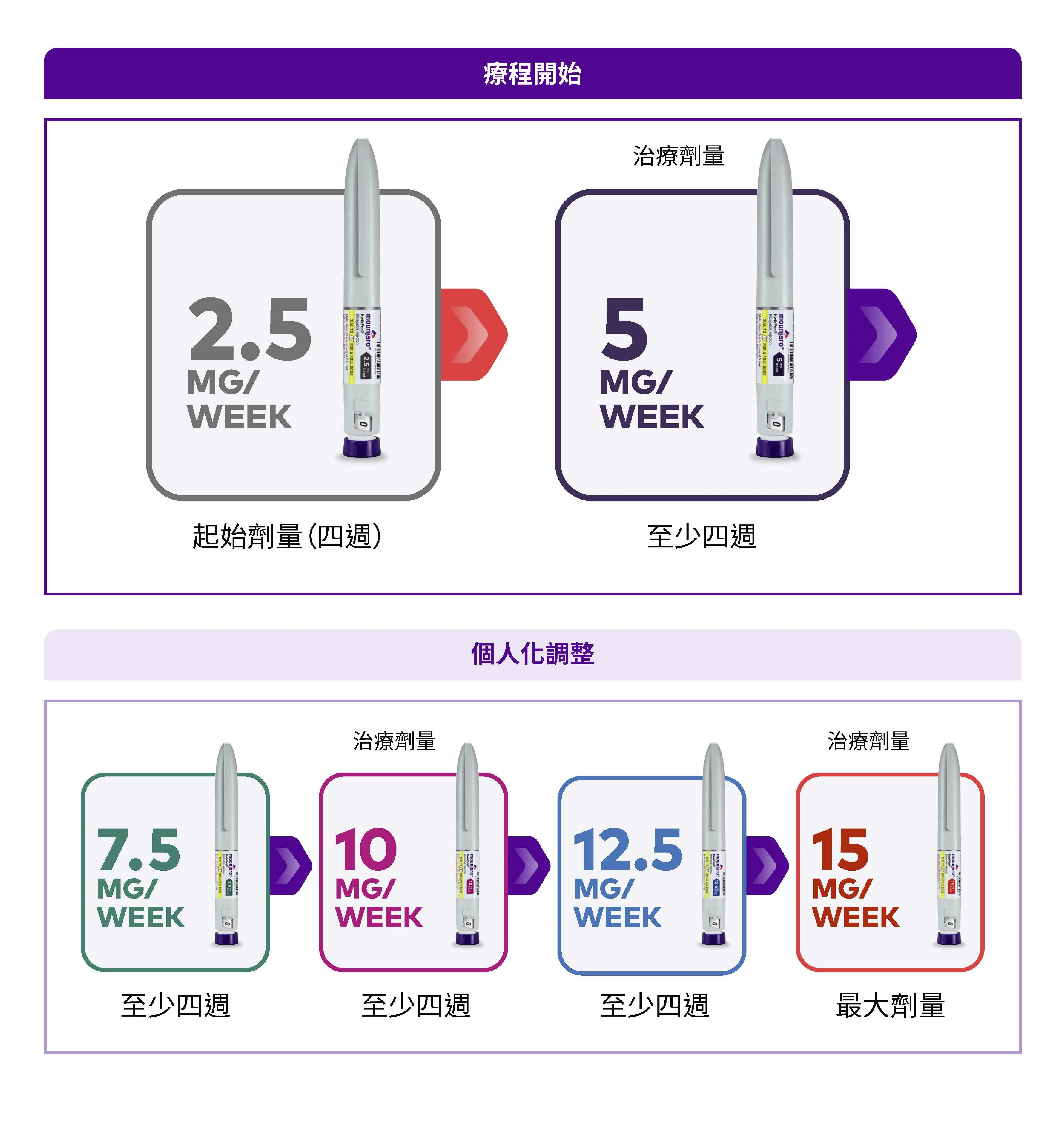 猛健樂官網 03