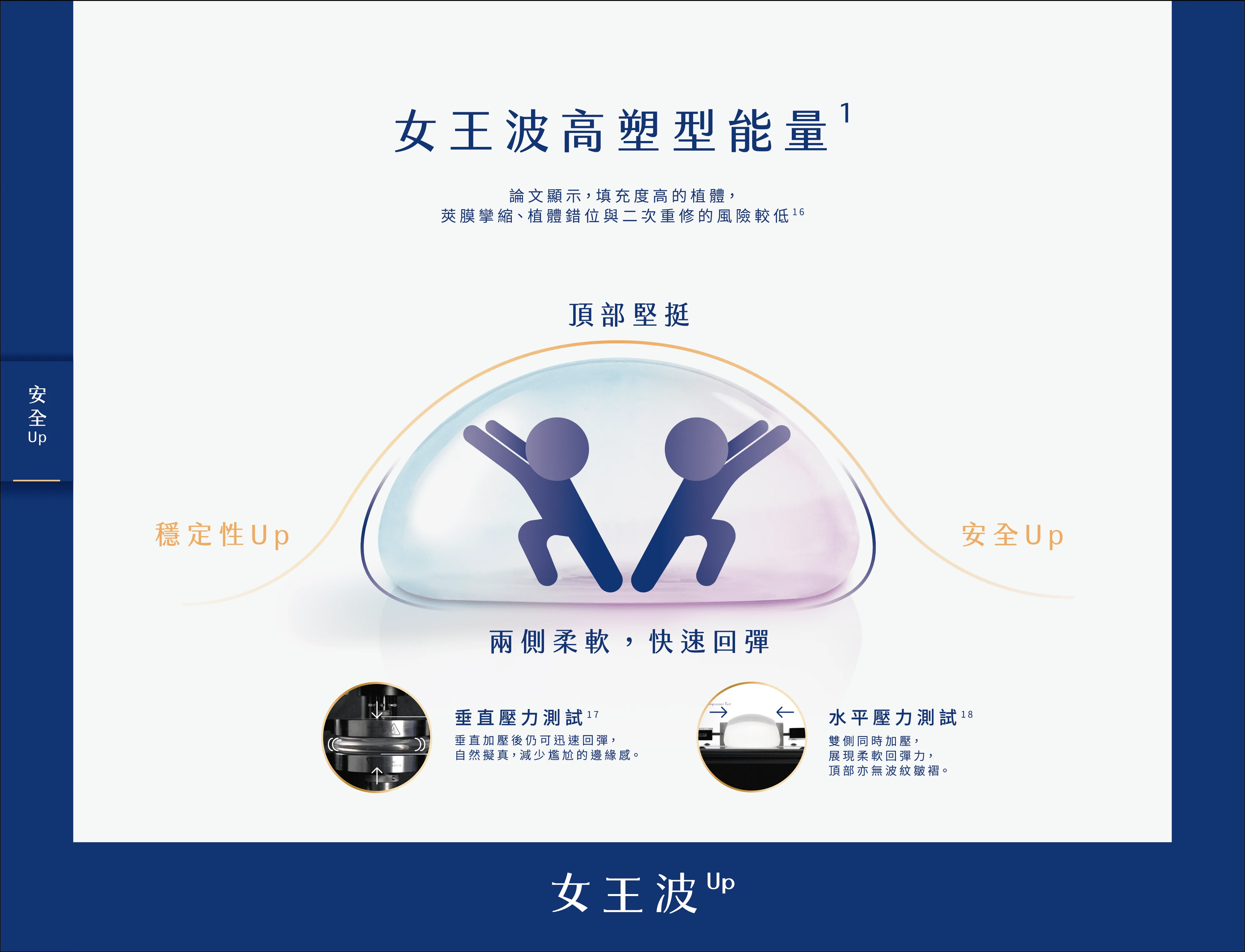 女王波up 新產品介紹 外框 12 1