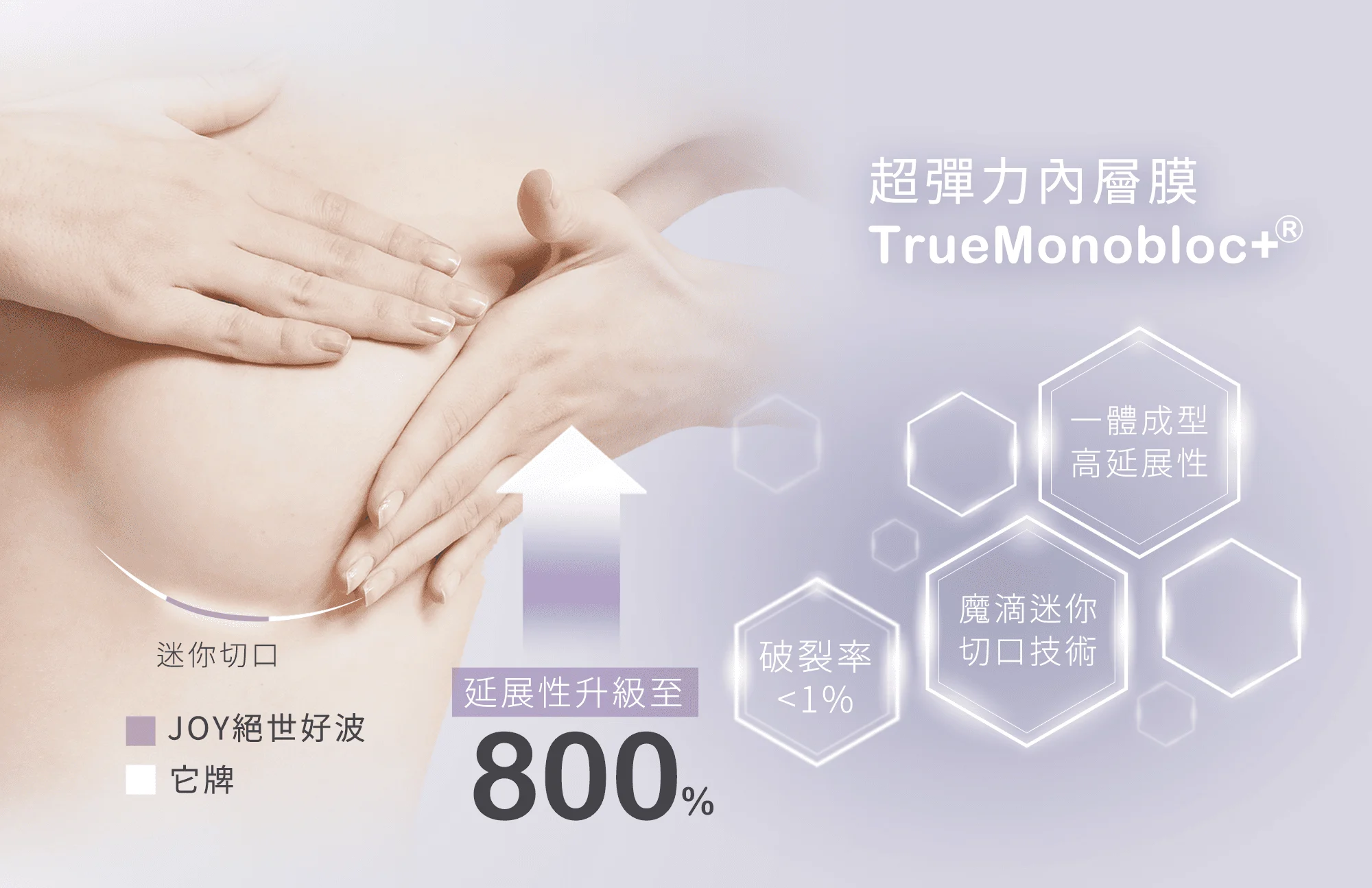 4 Motivajoy絕世好波 關鍵技術 超彈力內層膜