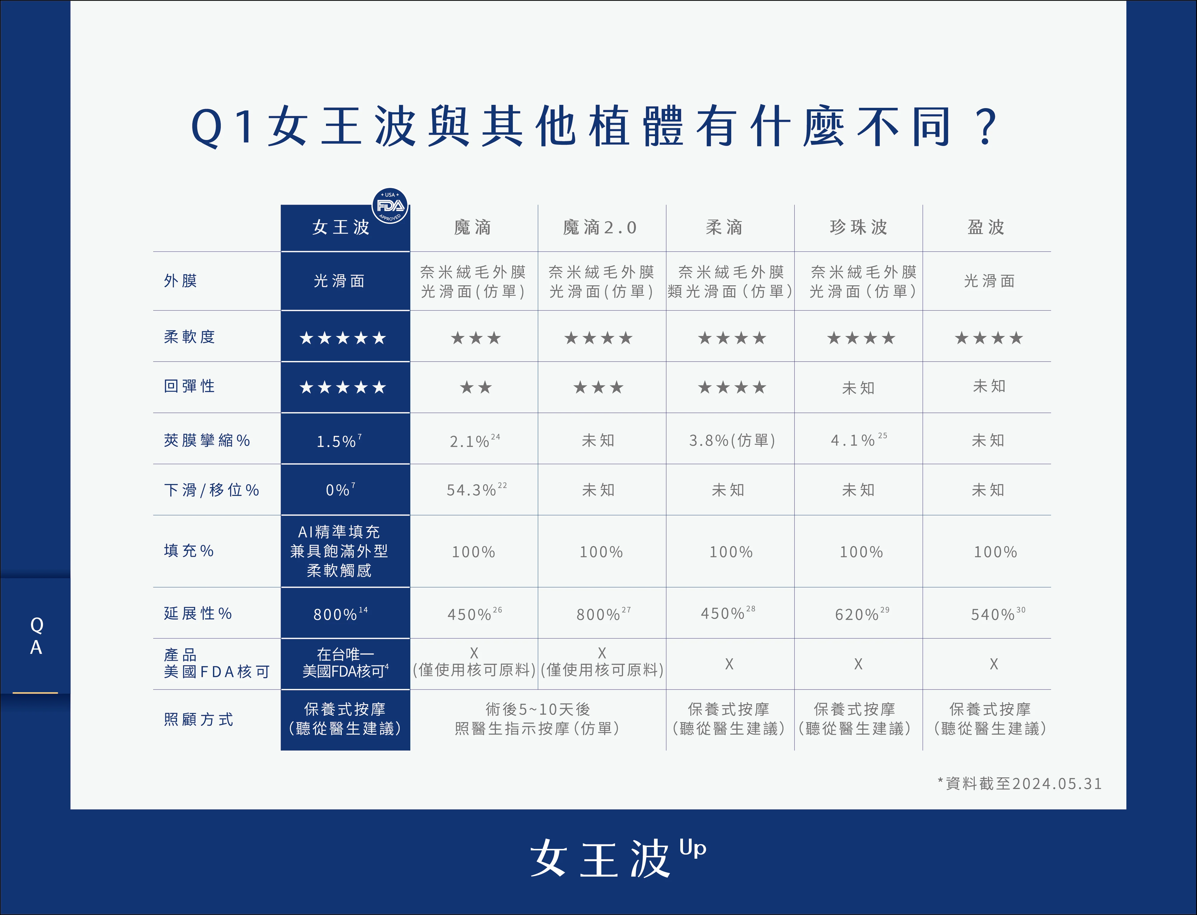 女王波up 新產品介紹 外框 17