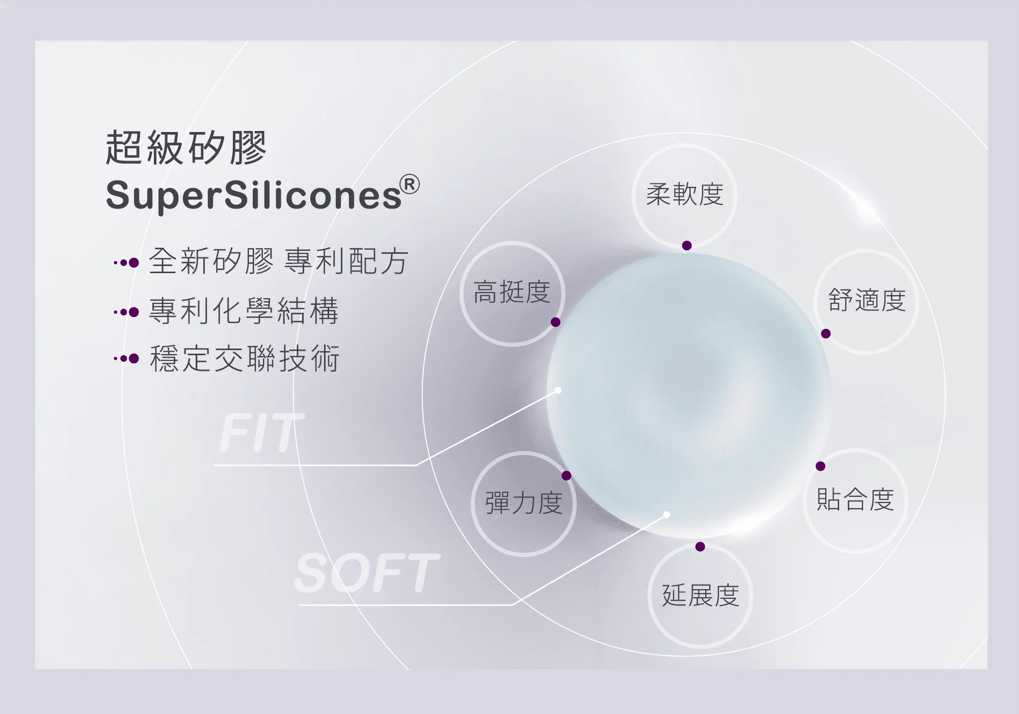 3 Motivajoy絕世好波 關鍵技術 超級矽膠