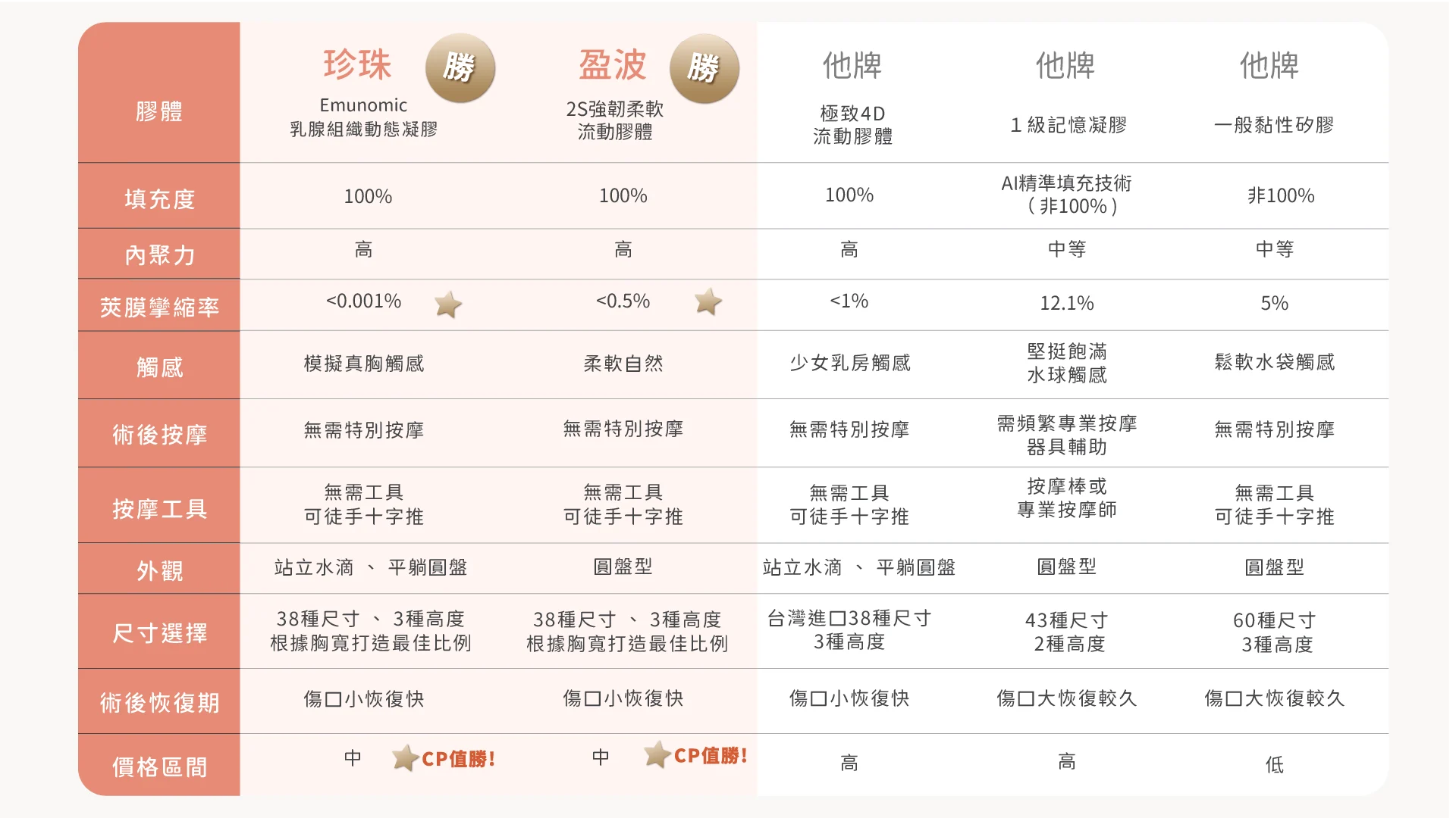 珍珠與競品比較圖1