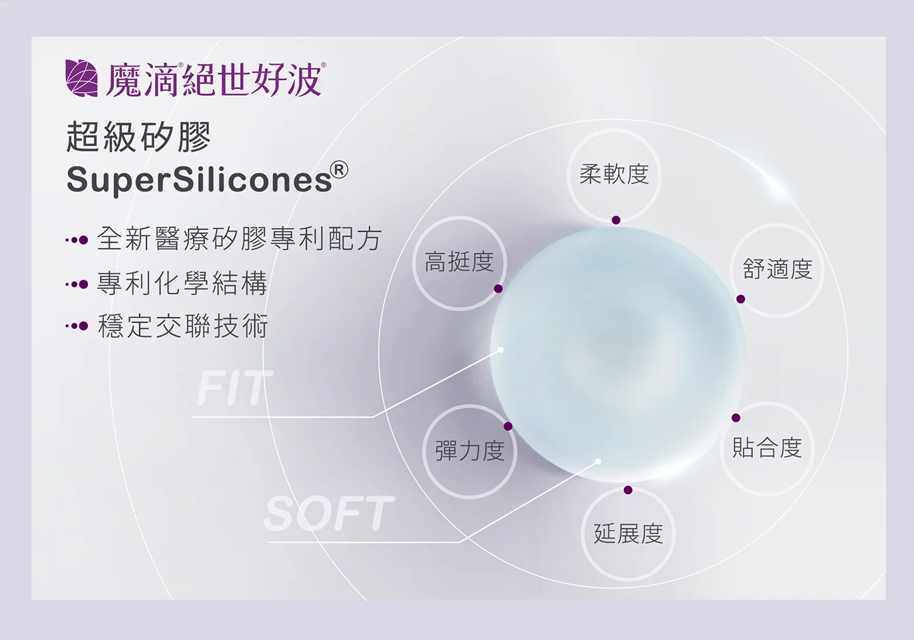 3 Motivajoy絕世好波 關鍵技術 超級矽膠