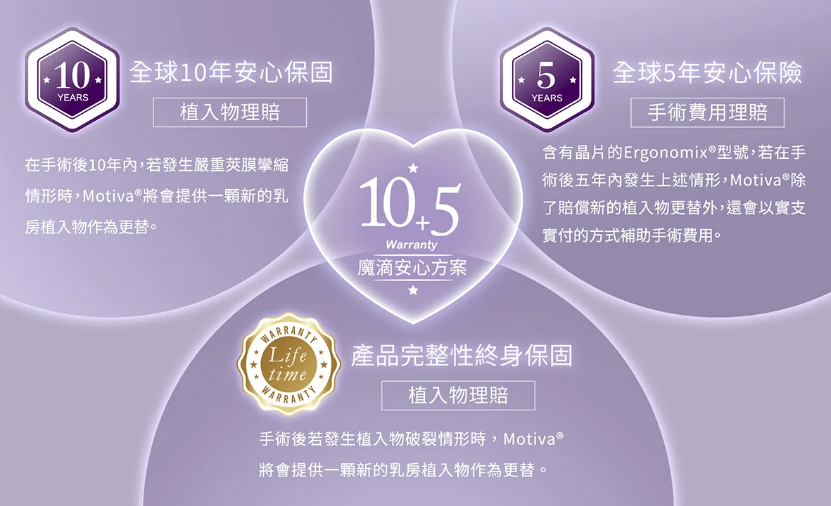 10 Motivajoy絕世好波 魔滴保固全新升級