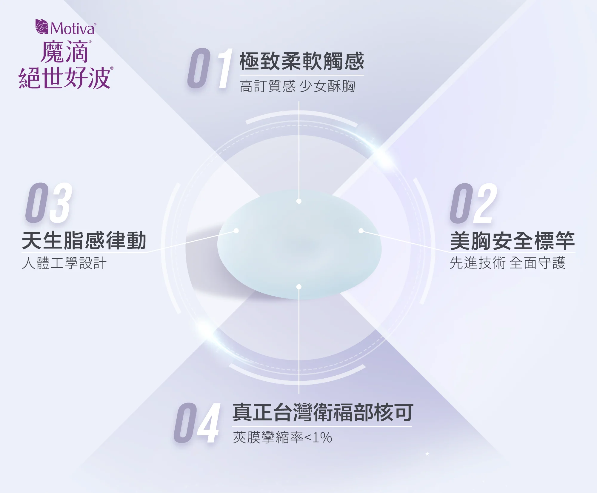 2 Motivajoy絕世好波 四大特點