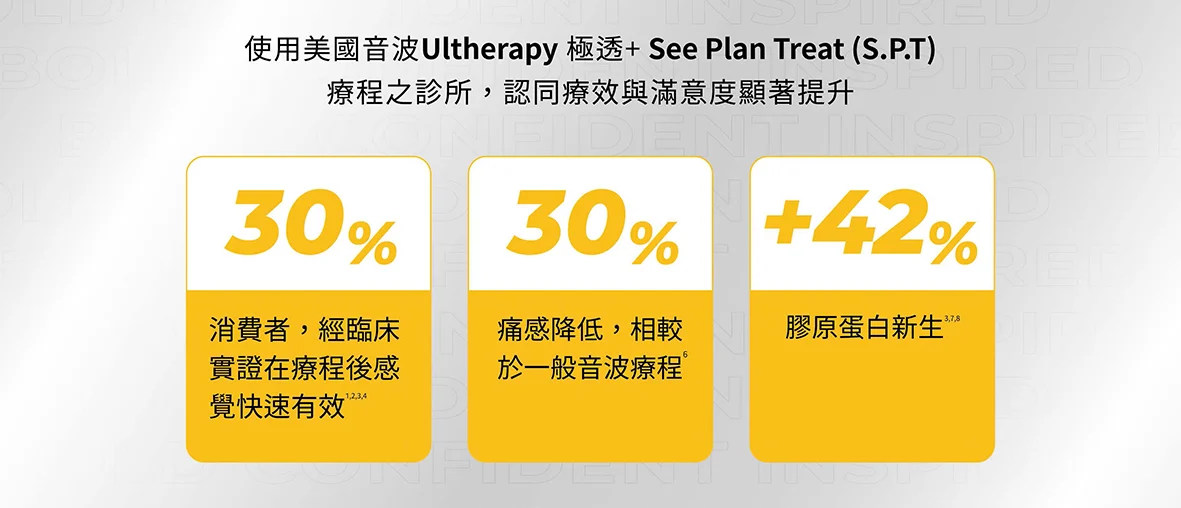 Ultherapy Prime美國音波極透 精裝手冊 1140409 頁面 15
