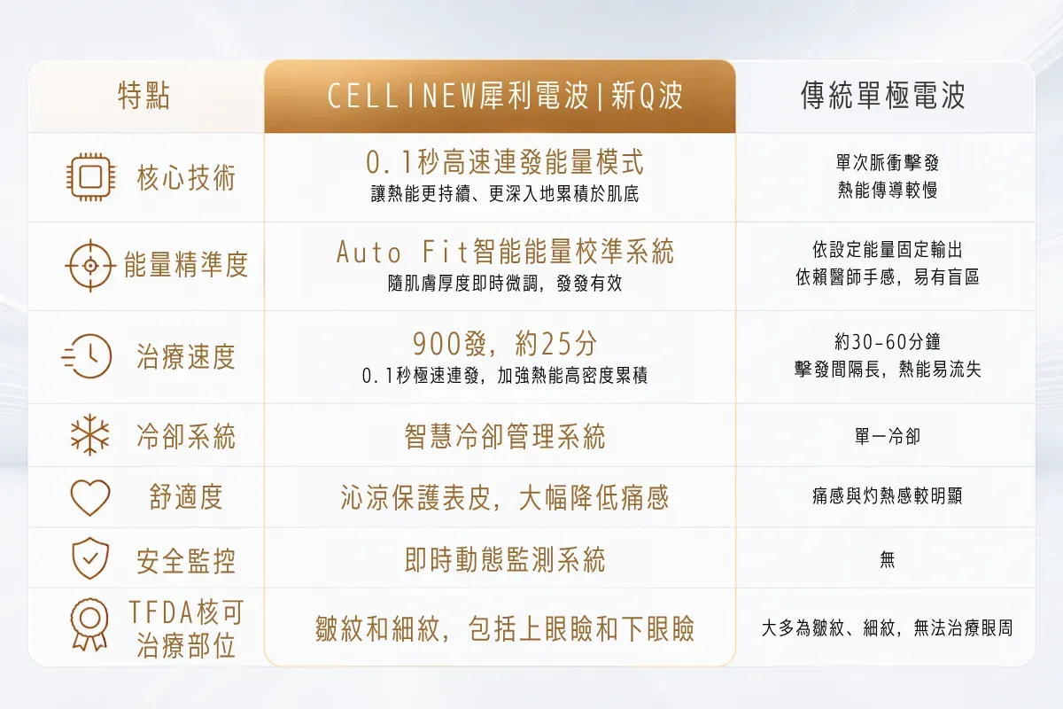 10.犀利電波新q 一頁式 與傳統單極電波比較