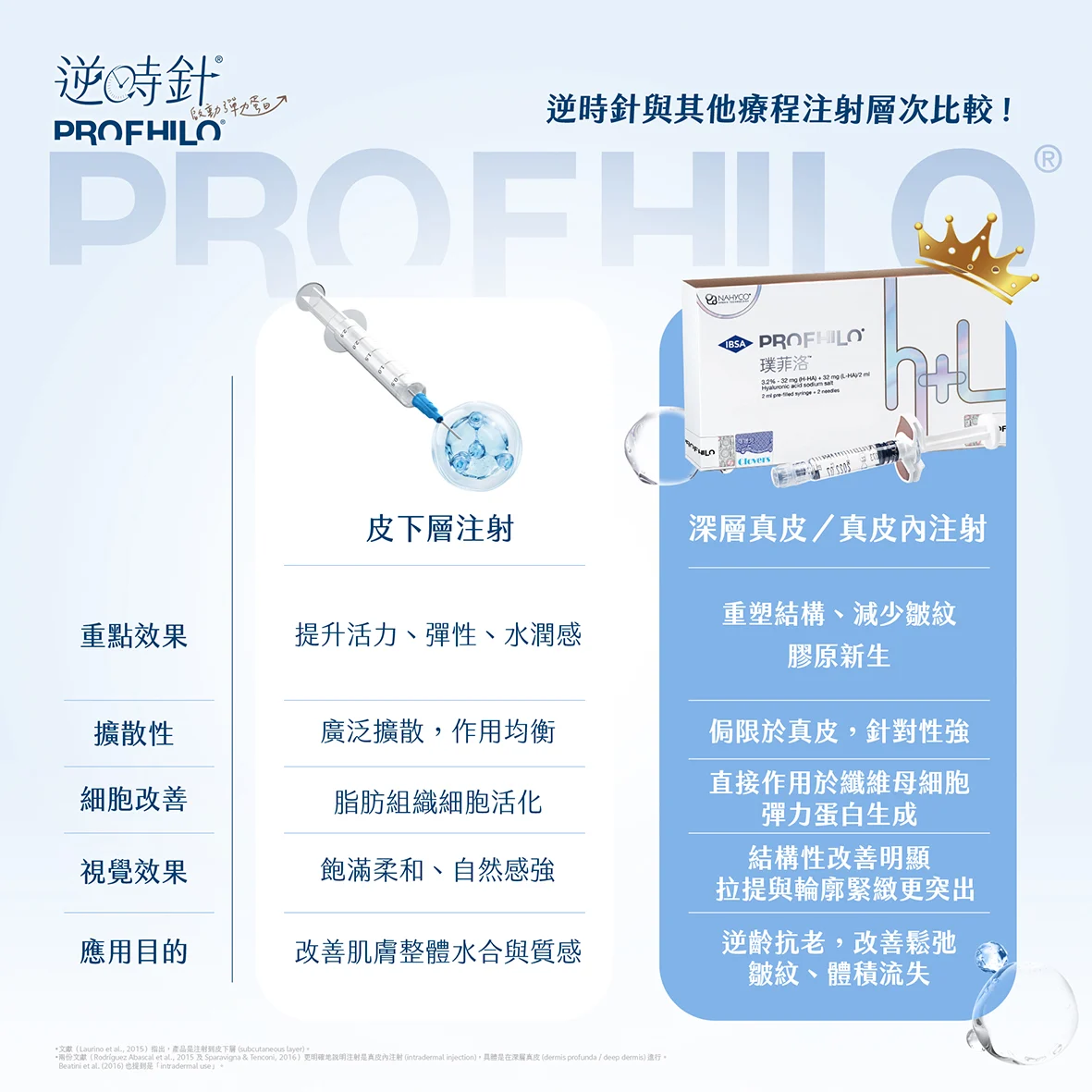 逆時針 療程比較 20250818 2