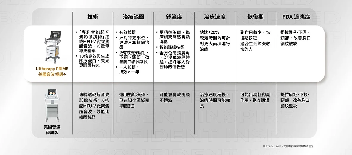 Ultherapy Prime美國音波極透 精裝手冊 1140409 頁面 06